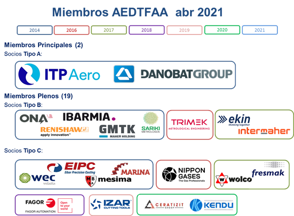 MIEMBROS AEDTFAA1.png